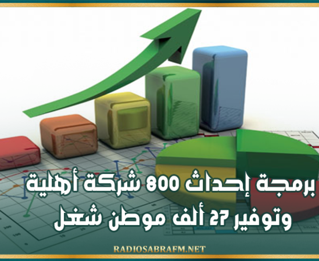 مخطط التنمية 2026-2030: برمجة إحداث 800 شركة أهلية وتوفير 27 ألف موطن شغل
