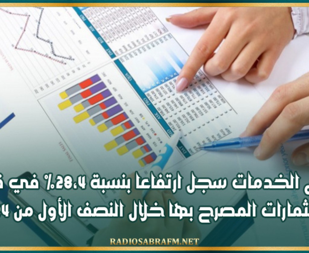 قطاع الخدمات سجل ارتفاعا بنسبة 28،4% في قيمة الاستثمارات المصرح بها خلال النصف الأول من 2024