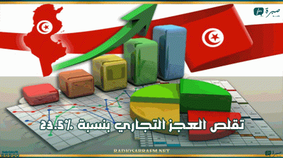 تقلص العجز التجاري لتونس بنسبة 5ر23 بالمائة خلال الأشهر الأربعة الاولى من سنة 2024