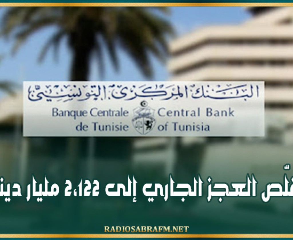 تقلّص العجز الجاري إلى 2،122 مليار دينار في موفى سبتمبر 2024