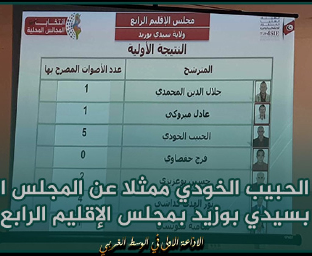 سيدي بوزيد: انتخاب الحبيب الخودي ممثلا عن المجلس الجهوي بالجهة بمجلس الإقليم الرابع
