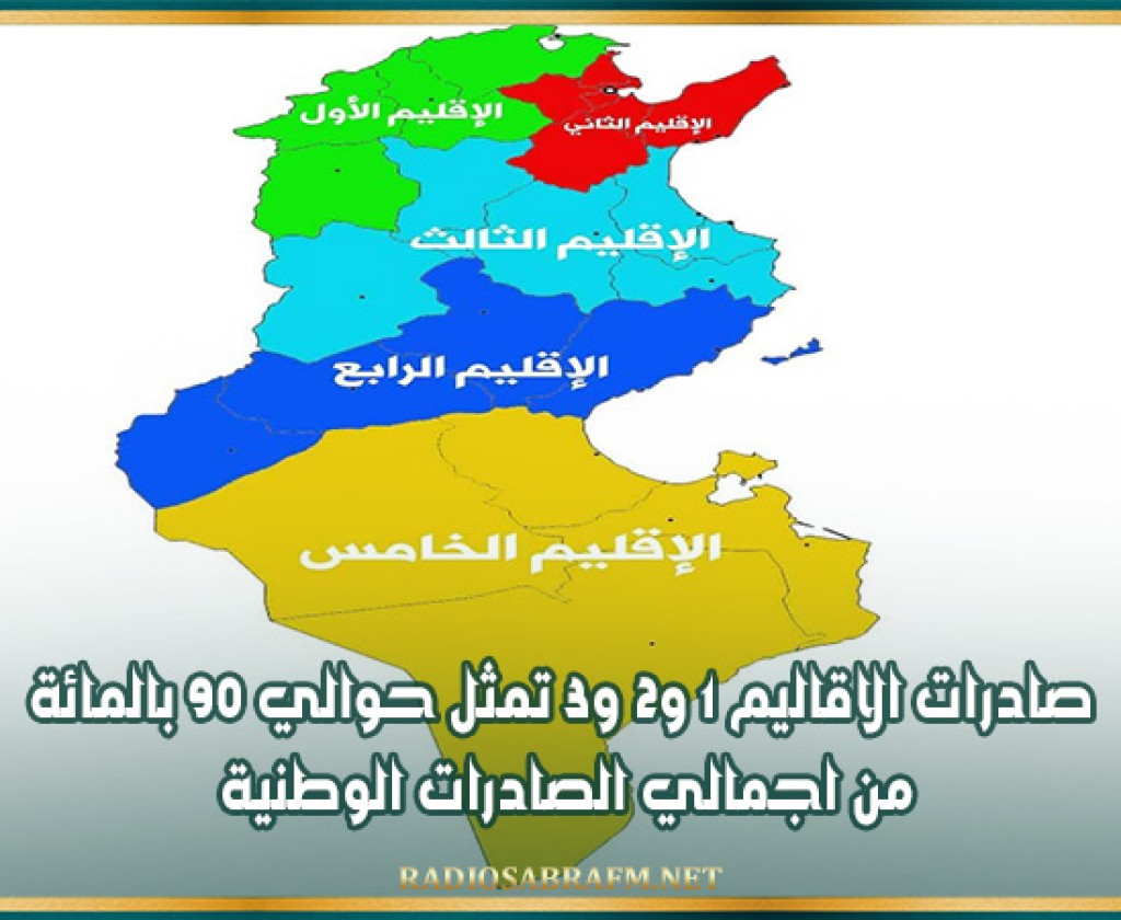 صادرات الاقاليم 1 و2 و3 تمثل حوالي 90 بالمائة من اجمالي الصادرات الوطنية