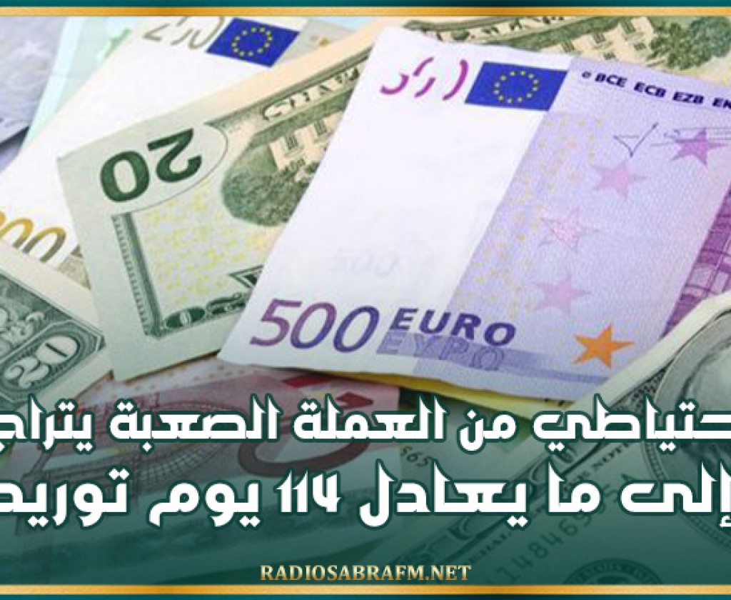 الاحتياطي من العملة الصعبة يتراجع إلى ما يعادل 114 يوم توريد