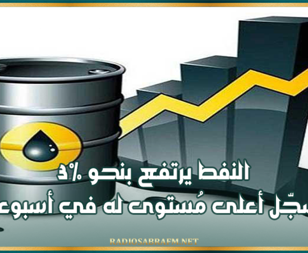 النفط يرتفع بنحو 3% ليسجّل أعلى مُستوى له في أسبوعين