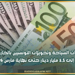 عائدات السياحة وتحويلات التونسيين بالخارج ترتفع إلى 3,5 مليار دينار حتى نهاية مارس 2026