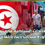 العائدات السياحية في تونس تتجاوز 6 مليارات دينار بارتفاع 4.7%