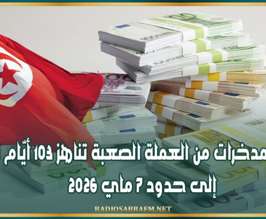 مسجلة ارتفاعا بنسبة 10 بالمائة: قيمة المدخرات من العملة الصعبة تناهز 103 أيّام توريد إلى حدود 7 ماي 2026