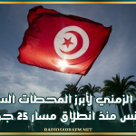 التسلسل الزمني لأبرز المحطات السياسية في تونس منذ انطلاق مسار 25 جويلية
