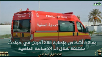 الحماية المدنية: وفاة 5 أشخاص وإصابة 365 آخرين في حوادث مختلفة خلال الـ 24 ساعة الماضية