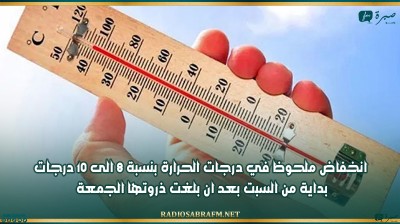 عبد الرزاق الرّحال : انخفاض ملحوظ في درجات الحرارة بنسبة 8 الى 10 درجات بداية من السبت بعد ان بلغت ذروتها الجمعة