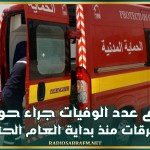 ارتفاع عدد الوفيات جراء حوادث الطرقات منذ بداية العام الحالي مقارنة بنفس الفترة من عام 2024