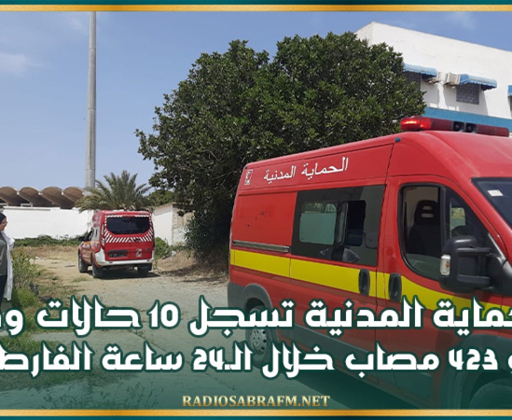 تسجيل 10 حالات وفاة و 423 مصاب خلال الـ24 ساعة الفارطة