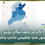 أكثر من نصف سكان تونس يقيمون في الاقليمين الثاني والثالث