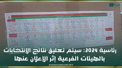 رئاسية 2024: سيتم تعليق النتائج الأولية بالهيئات الفرعية ونشرها بالموقع الالكتروني اثر الاعلان عنها مساء