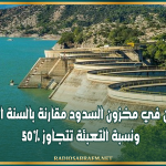 تحسّن في مخزون السدود مقارنة بالسنة الفارطة ونسبة التعبئة تتجاوز 50%