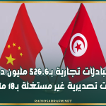 تونس وفيتنام: مبادلات تجارية بـ526.6 مليون دينار وإمكانات تصديرية غير مستغلة بـ18 مليون دولار